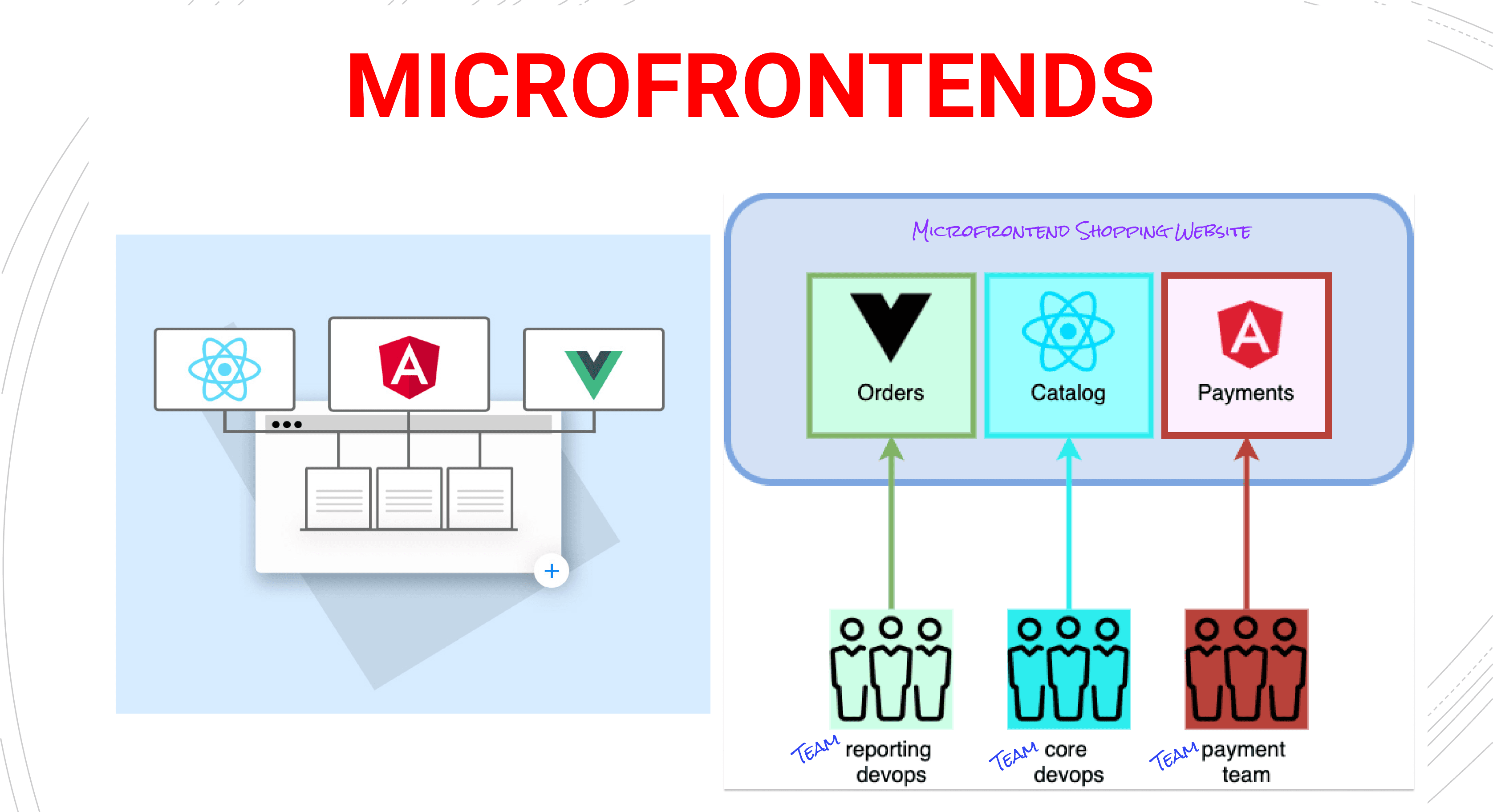 Microfrontends